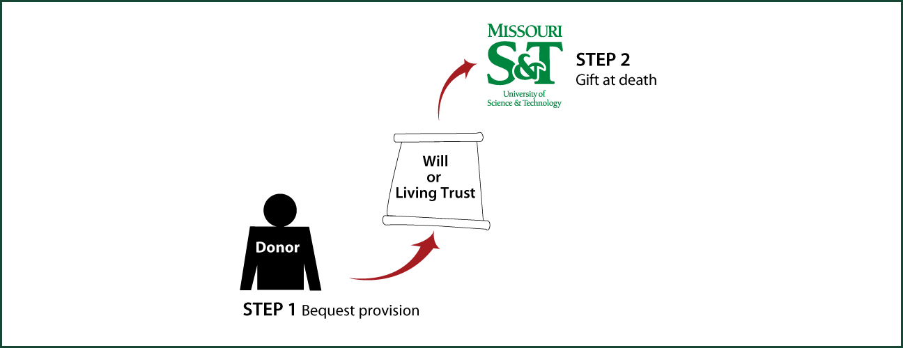 Gifts by Will Diagram. Description of image is listed below.