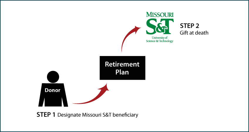 Gifts from Retirement Plans at Death Thumbnail